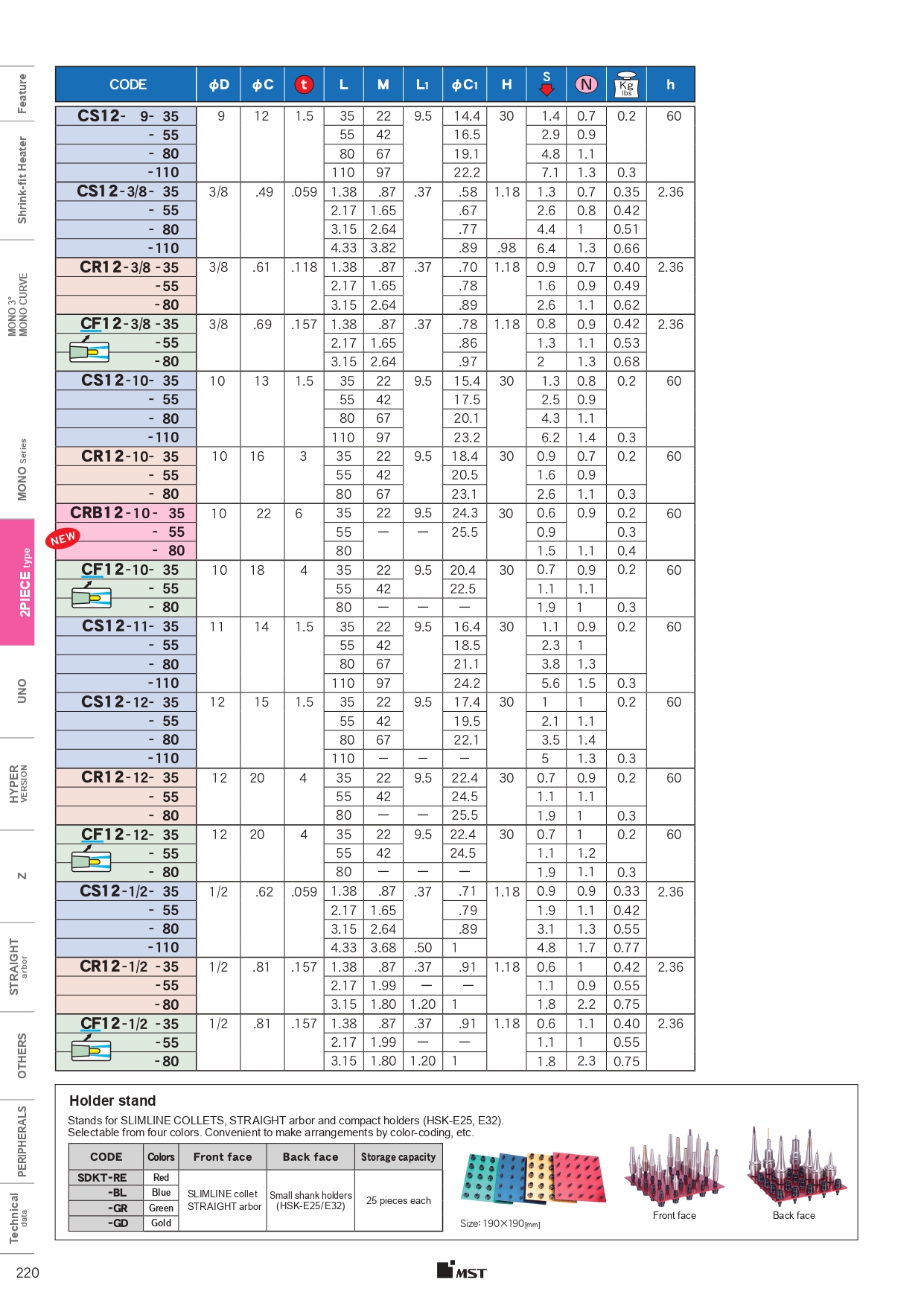 MST, MST corporation, bầu kẹp nhiệt